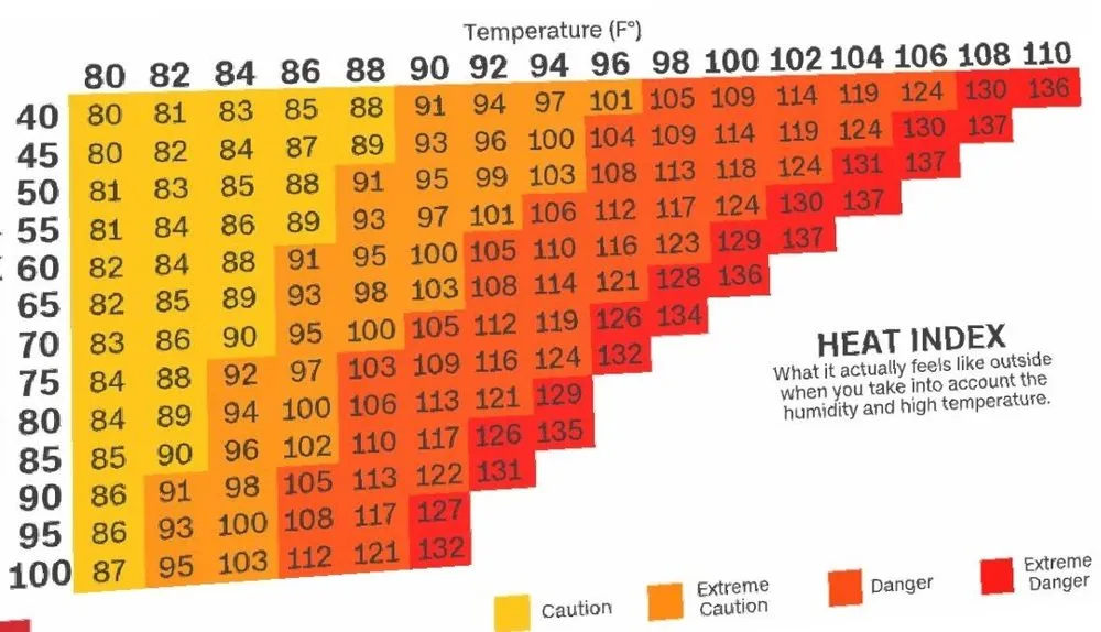 Slide of TnT HVAC & Refrigeration