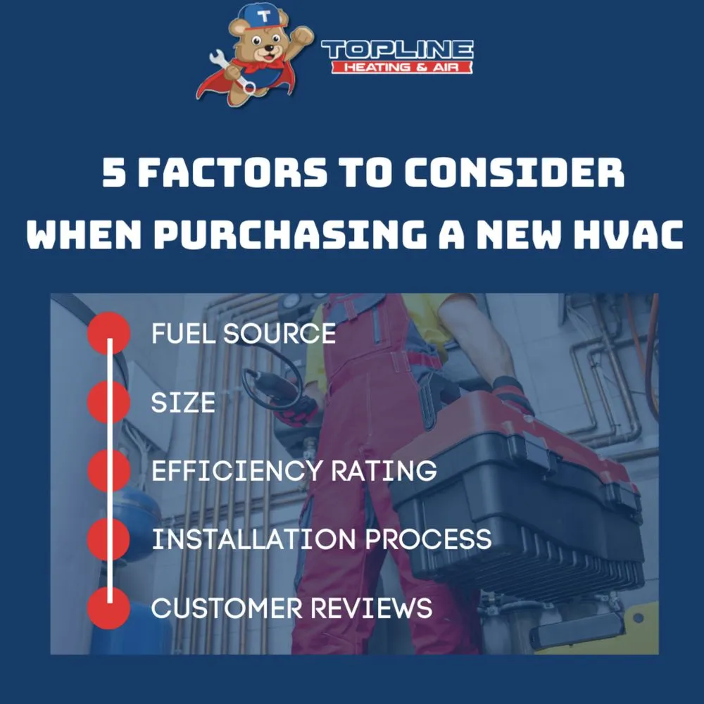 Slide of Topline Heating & Air