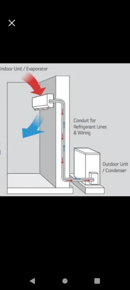 Slide of Total Ambient Solutions Ductless
