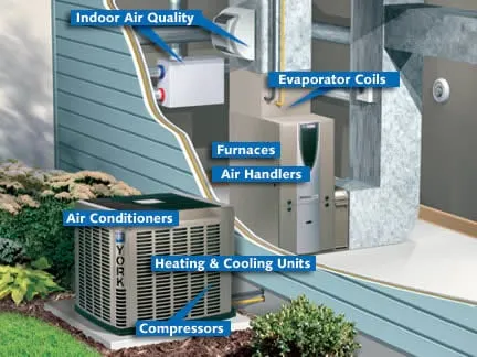 Slide of Total Comfort Heating & Cooling MS