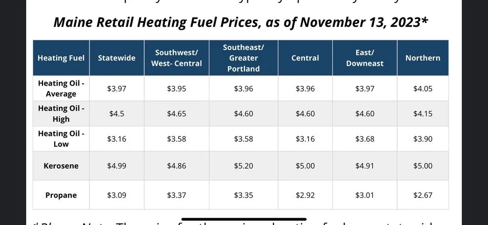 Slide of Townsend Energy