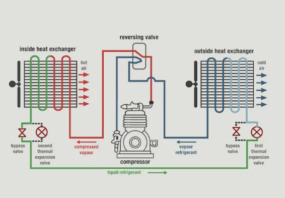 Slide of Tradewinds HVAC