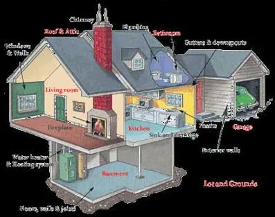 Tri-County Certified Inspections Logo