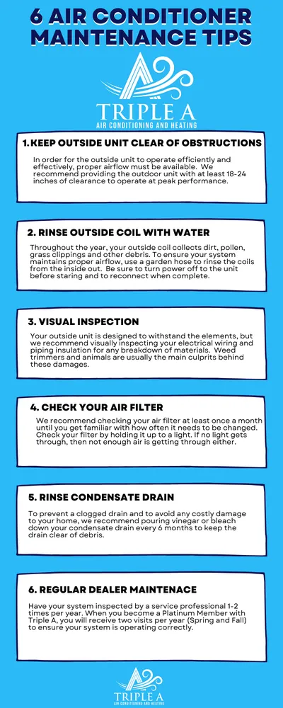 Slide of Triple A Air Conditioning & Heating