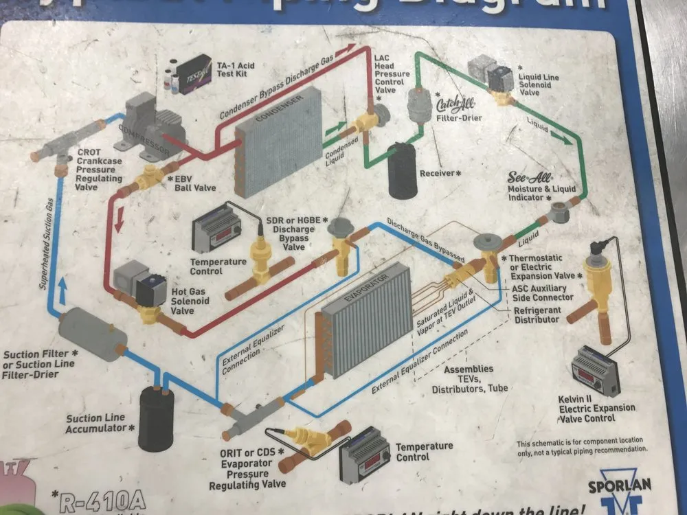 Slide of TRS Cooling & Heating Co.
