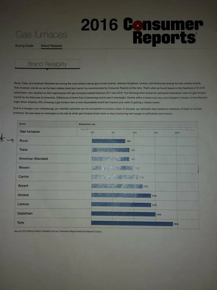Slide of UNDER the SUN Heating-Cooling