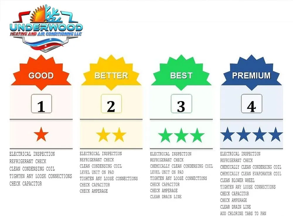 Slide of Underwood Heating and Air Conditioning