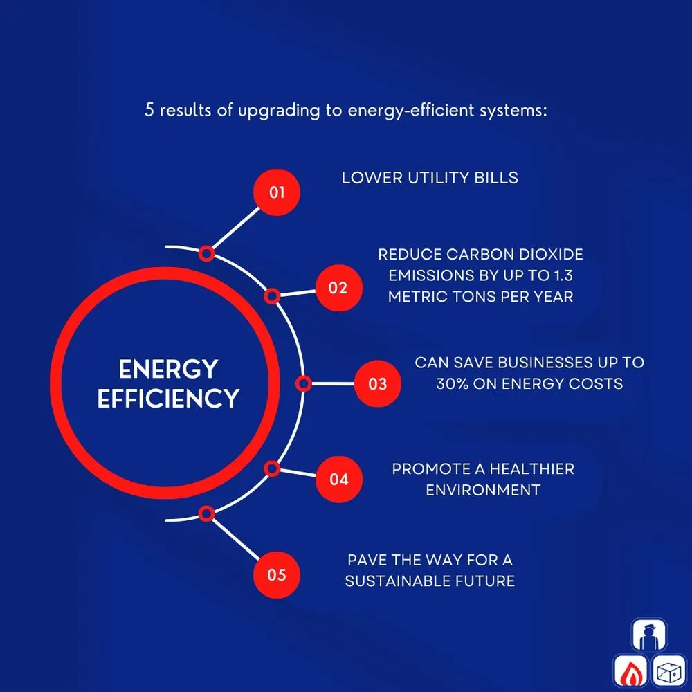 Slide of United Air Temp