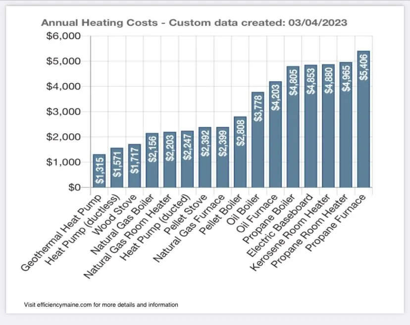 Slide of Unity Heat Pumps