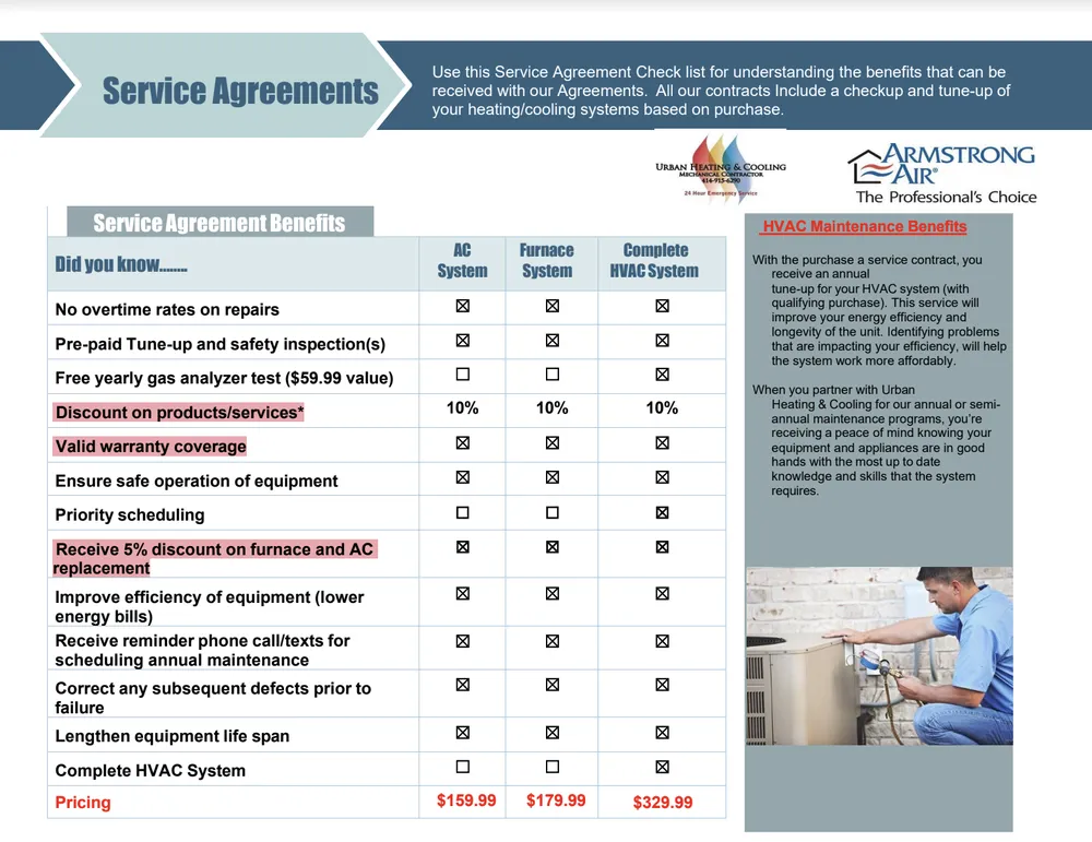 Slide of Urban Heating & Cooling