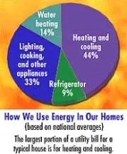 Slide of Valley Heating and Air