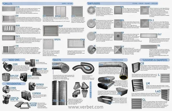 Verbet Industries Logo