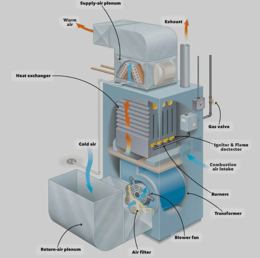 Slide of Vierra heating