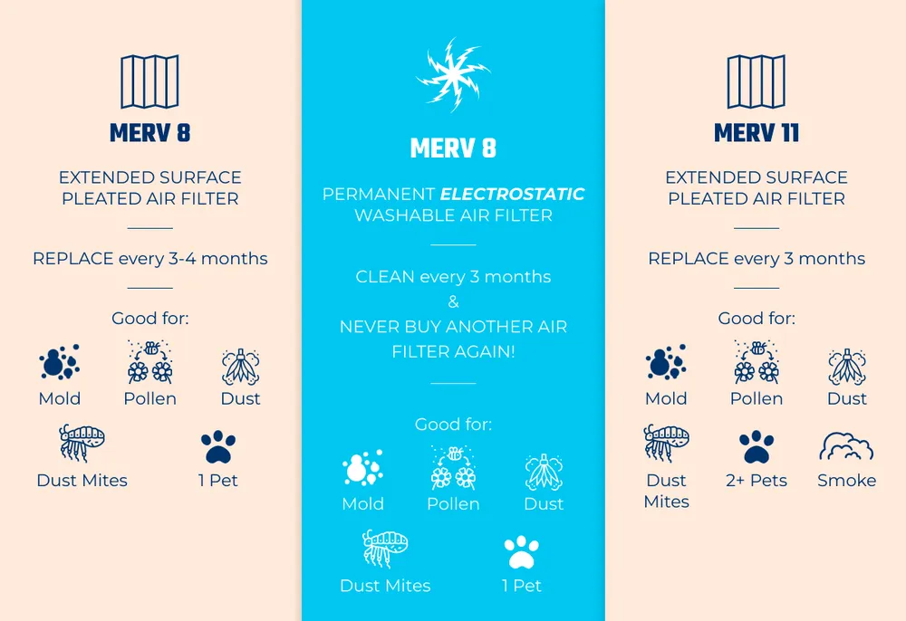 Slide of Village Air Filters and Service