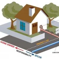 Slide of Vito Services