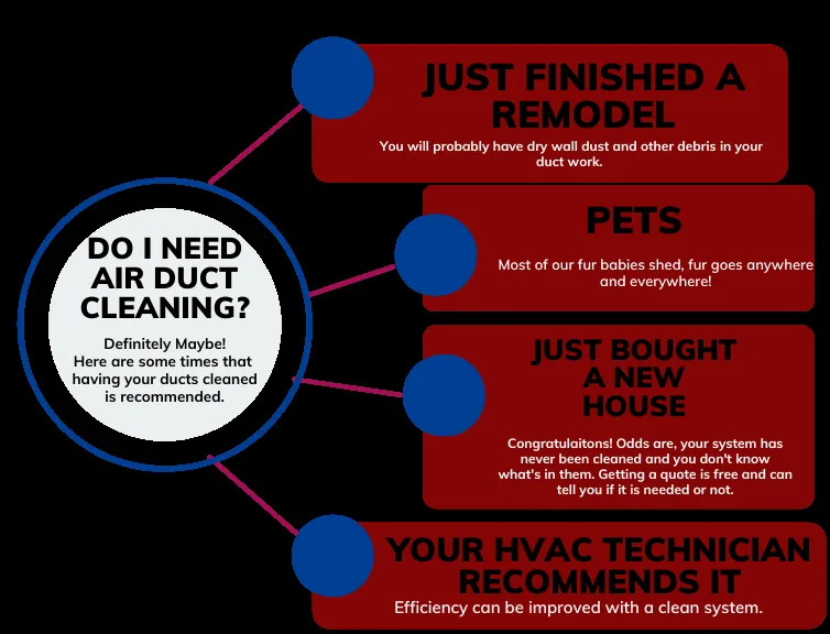 Slide of Wakeley's Air Duct Cleaning