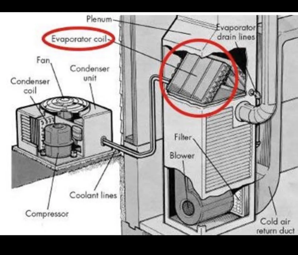 Slide of Warner HVAC