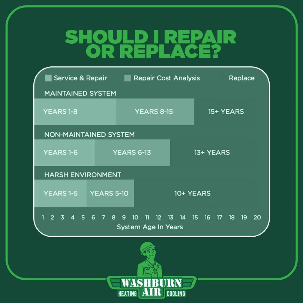 Slide of Washburn Air