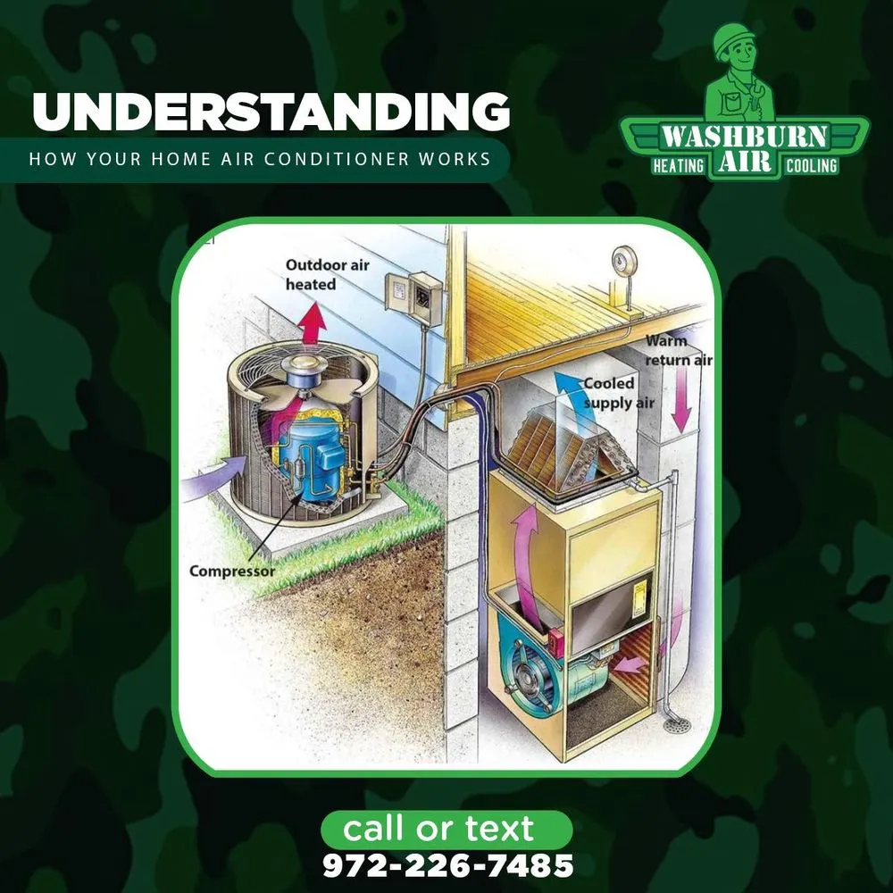 Slide of Washburn Air