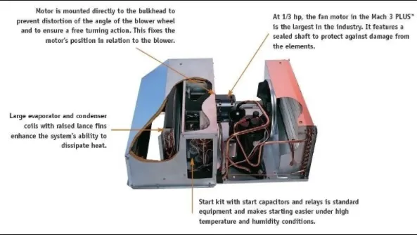 Slide of West Coast Energy