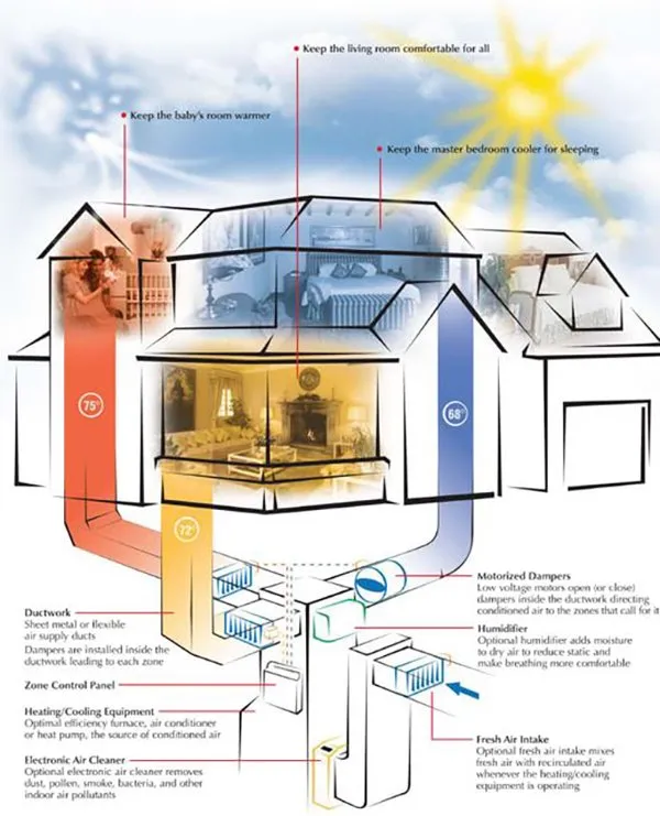 Slide of WestAIR Heating & Cooling