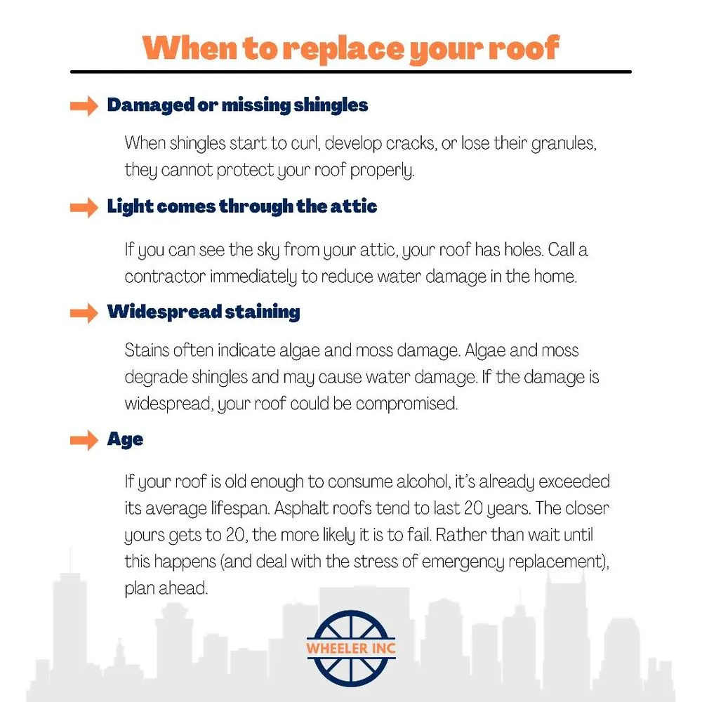 Slide of Wheeler, Inc