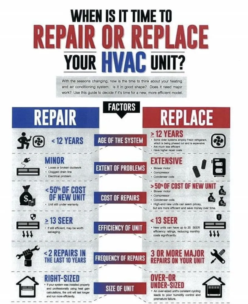 Slide of Whitney Services