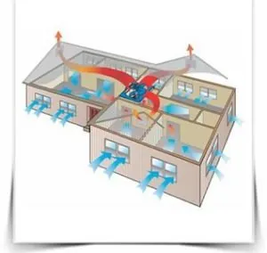 Slide of Whole House Fan Company