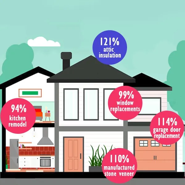Slide of Whole House Fan Company