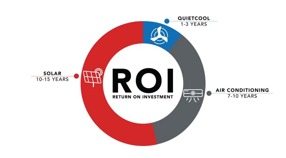 Slide of Whole House Fan Installers