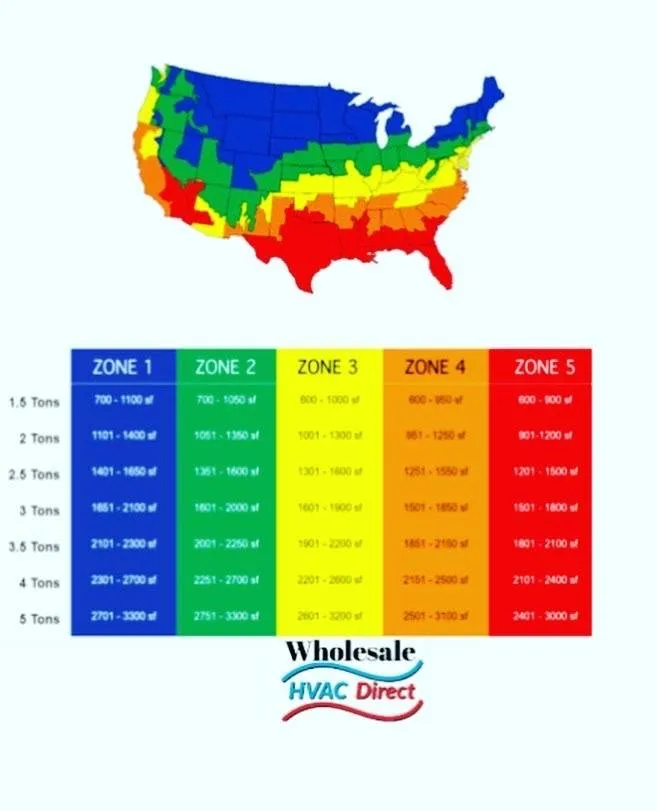 Slide of Wholesale HVAC Direct