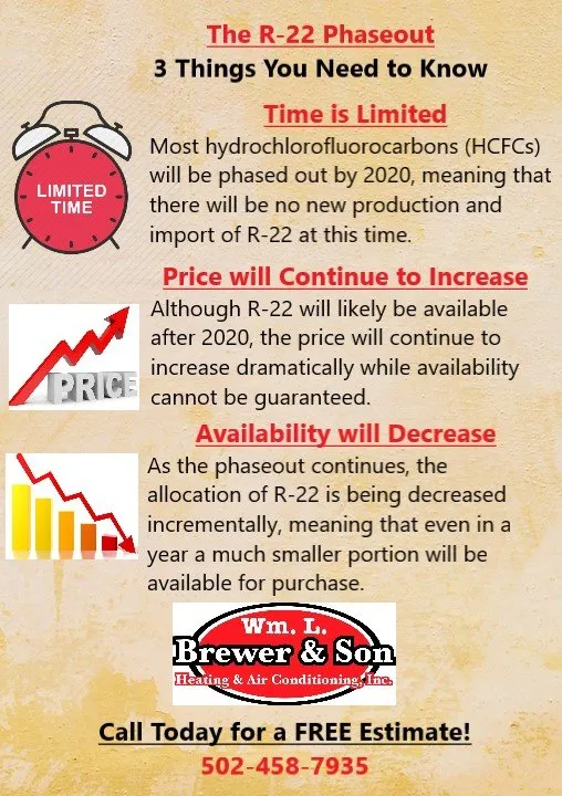 Slide of William L Brewer & Son Heating