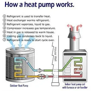 Slide of Winn Heating & Air Conditioning