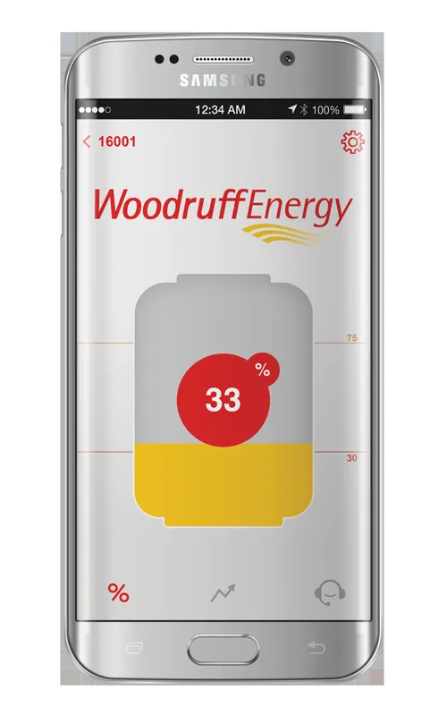 Slide of Woodruff Energy