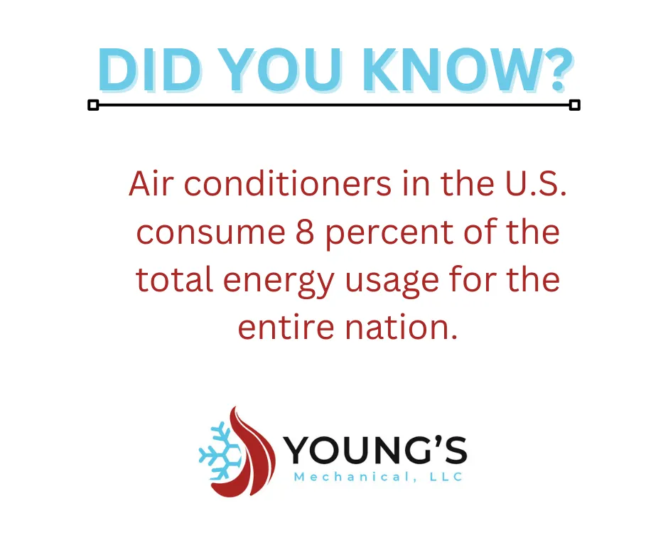 Slide of Young's Mechanical HVAC